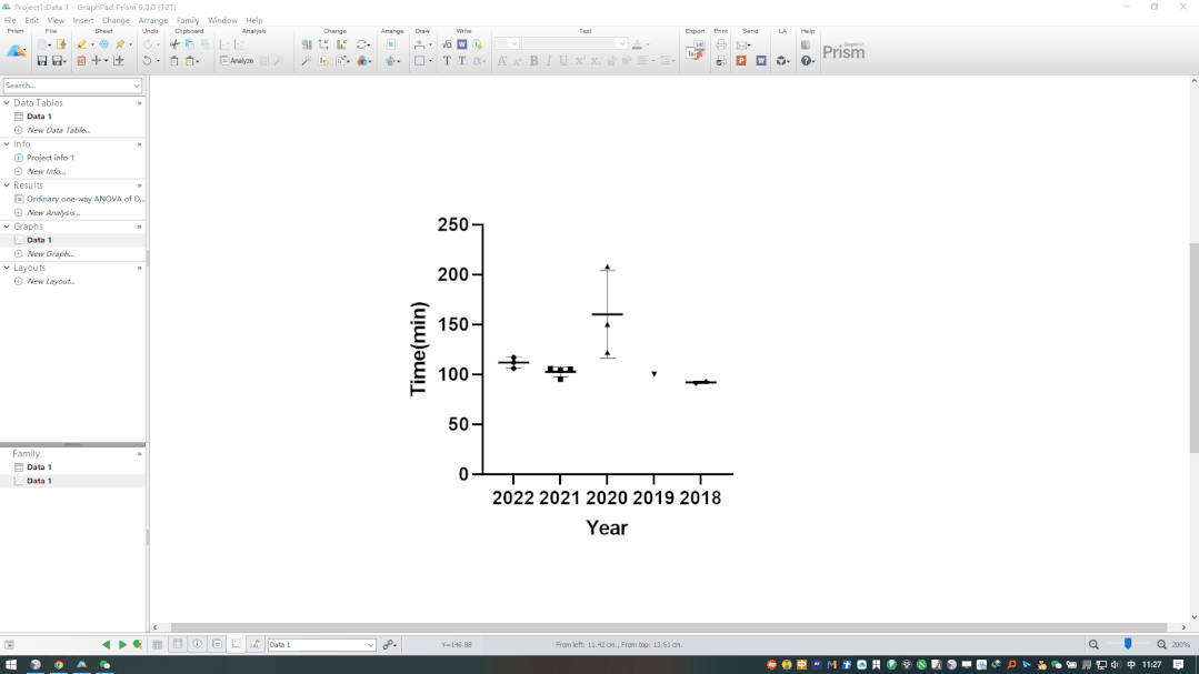 【GraphPad Prism 9】一键自动添加差异分析显著性，再也不用一个个手动加显著性和P值了医咖社区