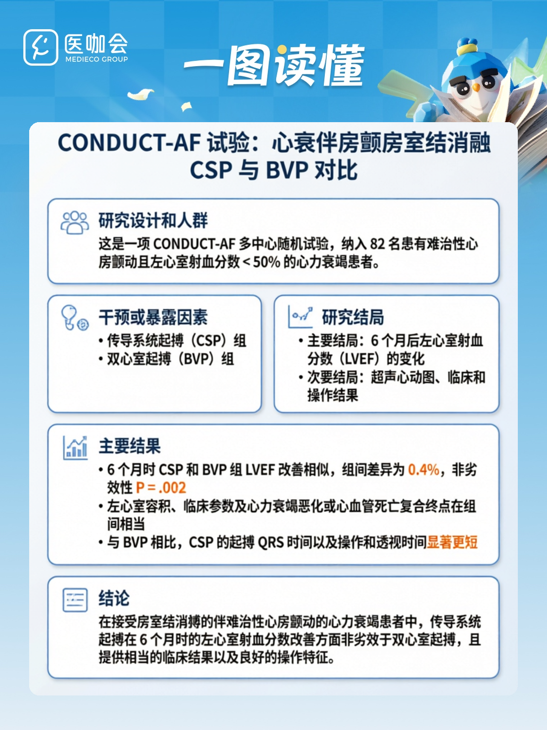 意图