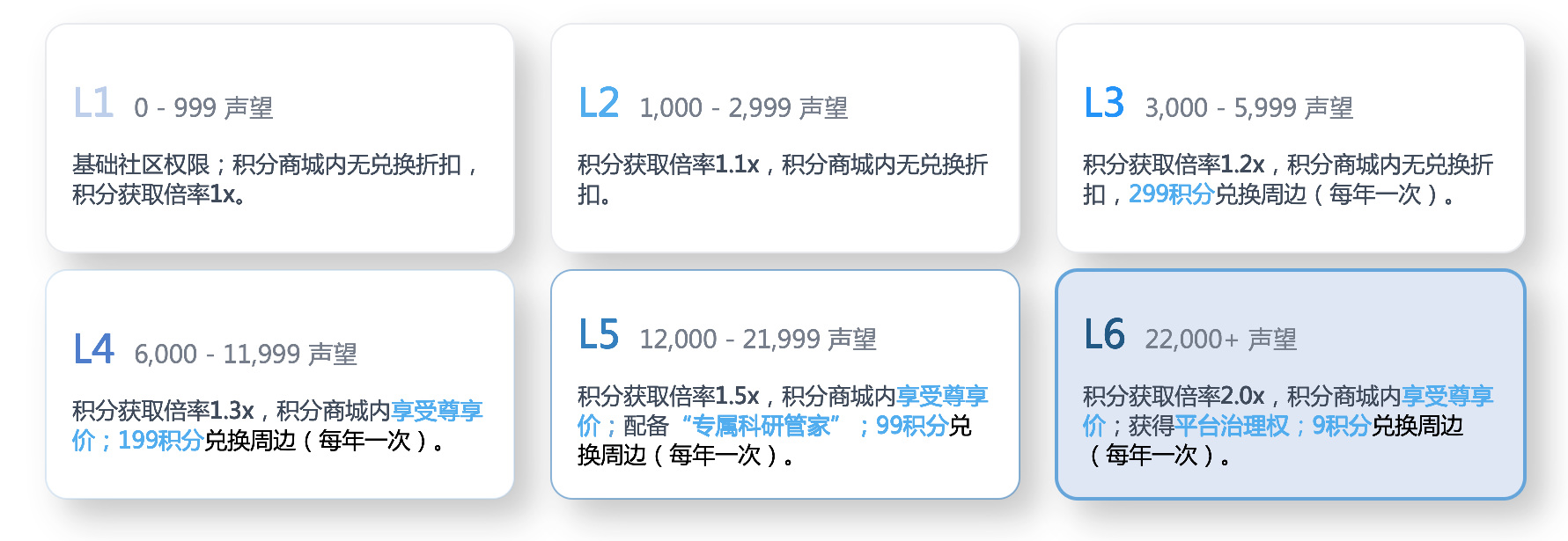 https://dr2pp.oss.ns-svc.cn/jJ/jJHd/jJHdv9EQ47BaovUVQPX7.png